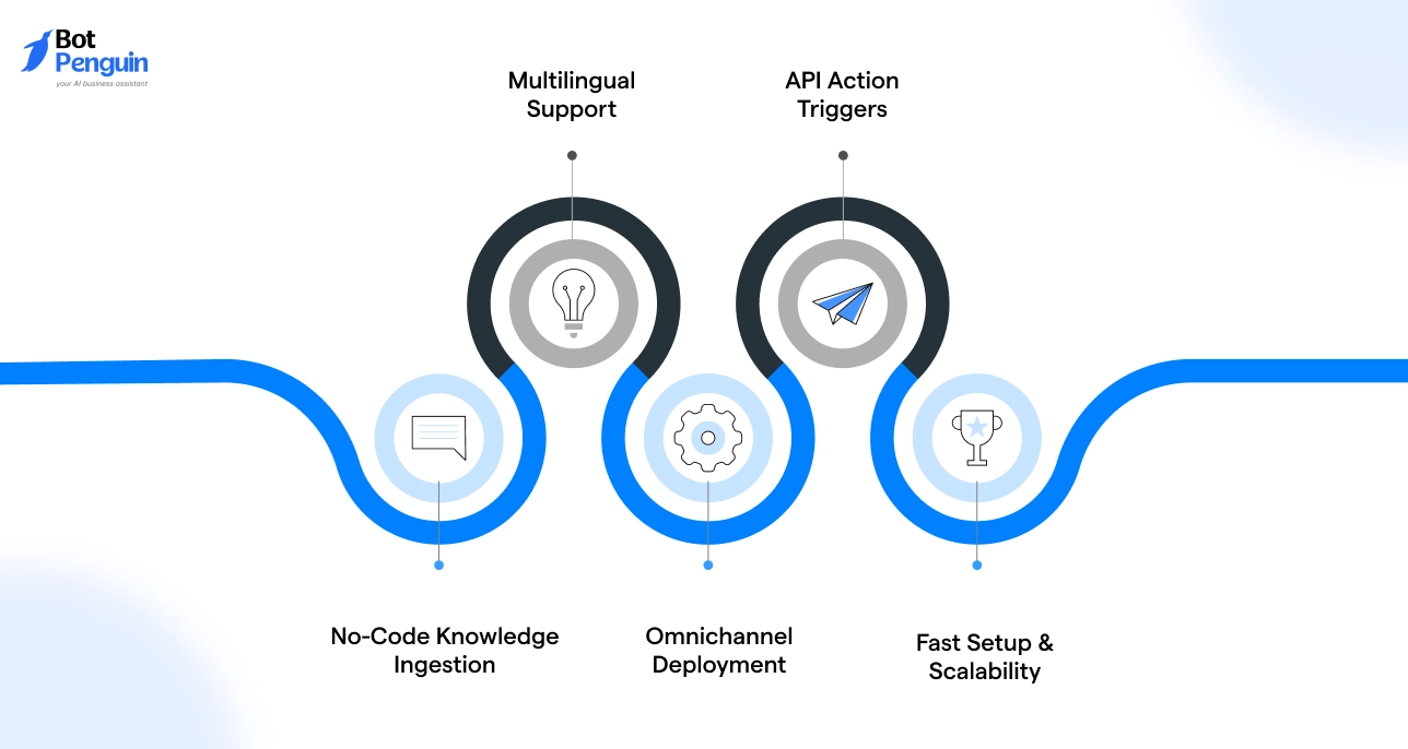 Key Features of Representative24